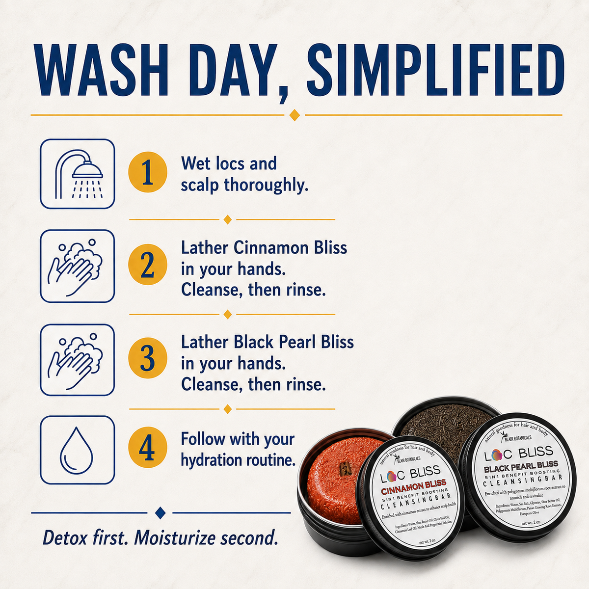 Four-step Root Reset wash-day graphic showing wetting, Cinnamon Bliss cleansing, Black Pearl Bliss cleansing, and post-wash hydration.