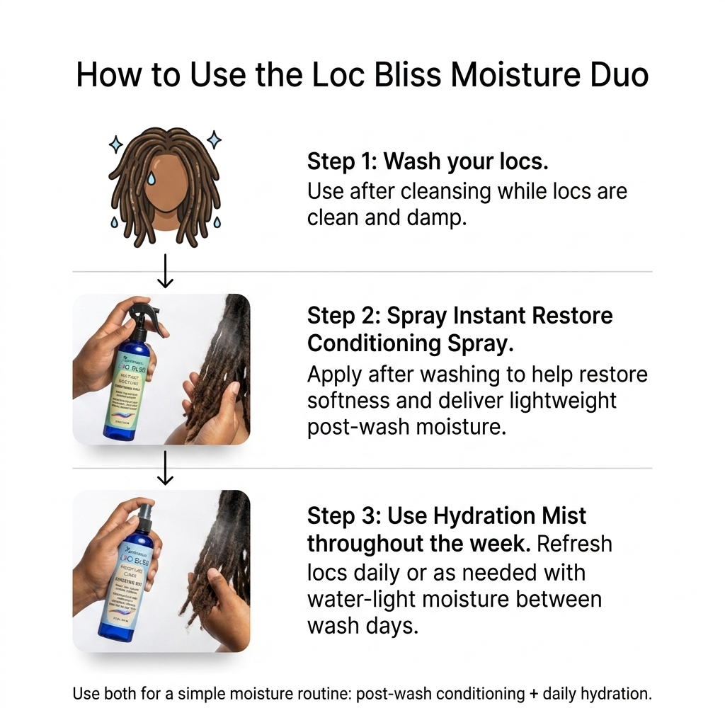 Loc Bliss Moisture Duo — Instant Restore Conditioning Spray + Daily Hydration Mist (8oz Each)